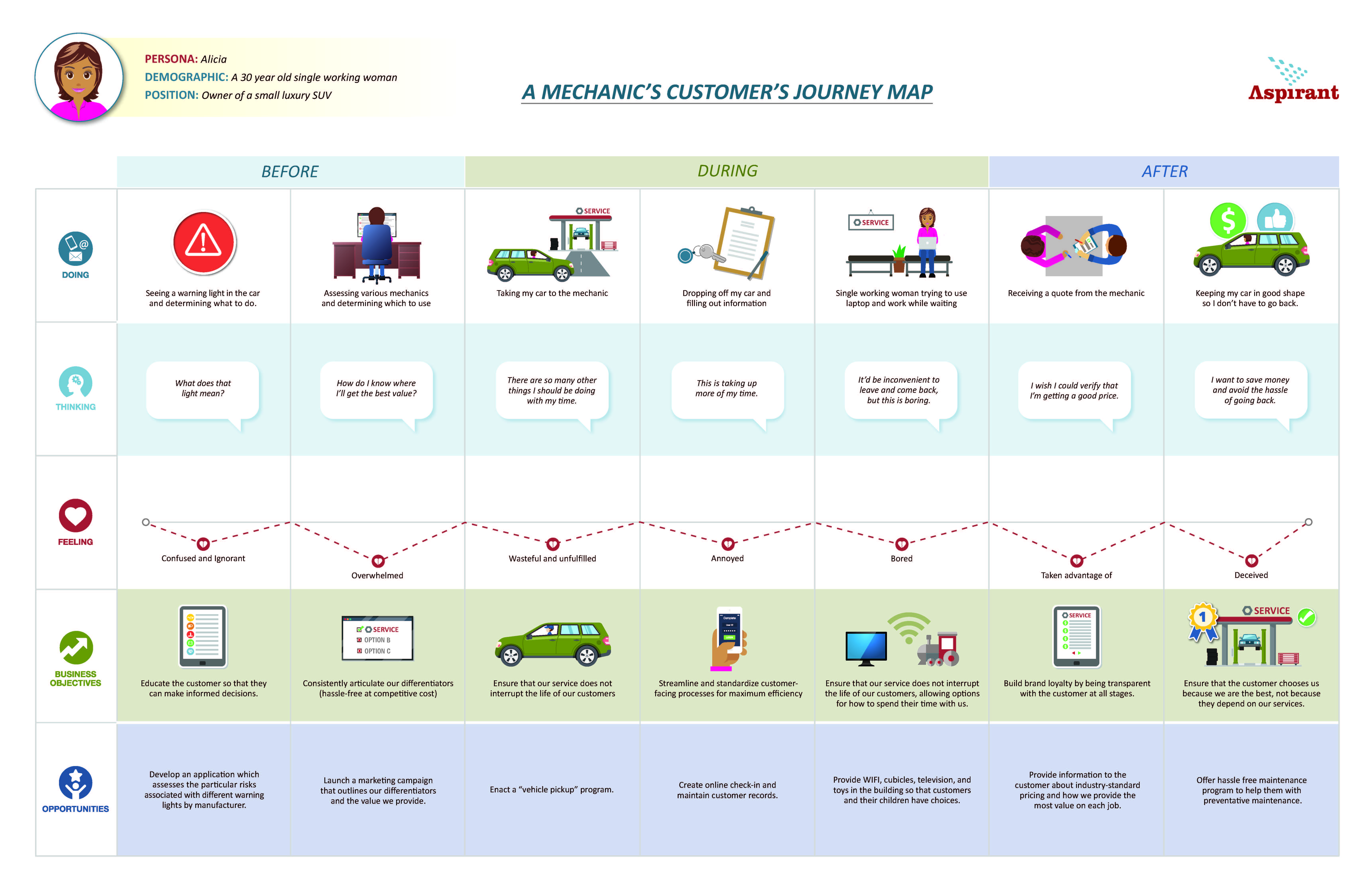 moments of truth customer journey