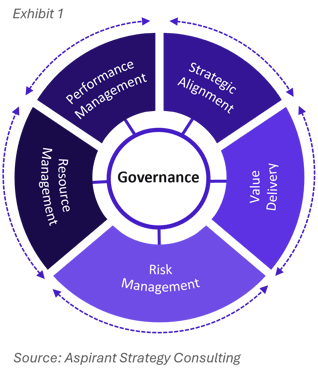 Governance model