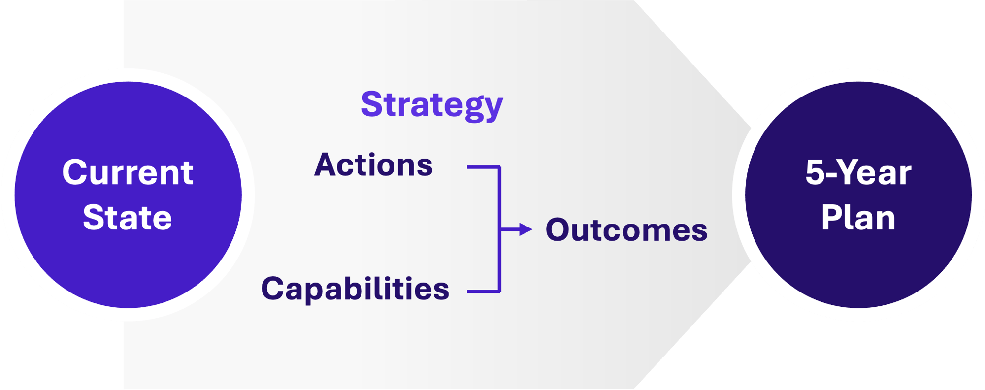 Strategic Planning Graphic