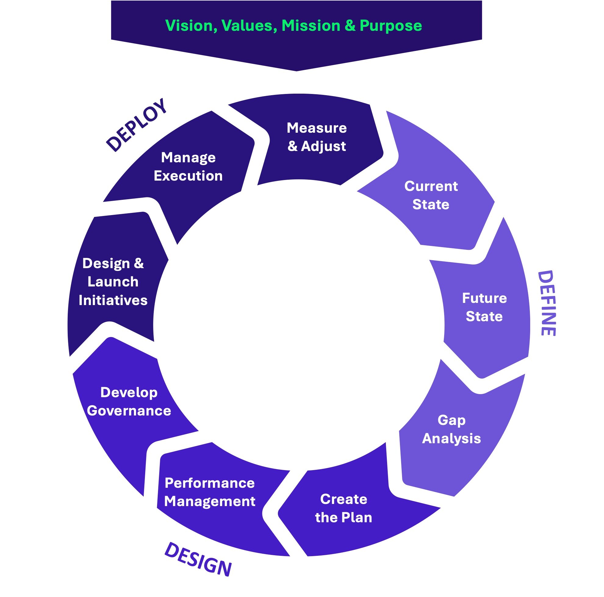 Vision Values MIssion Graphic